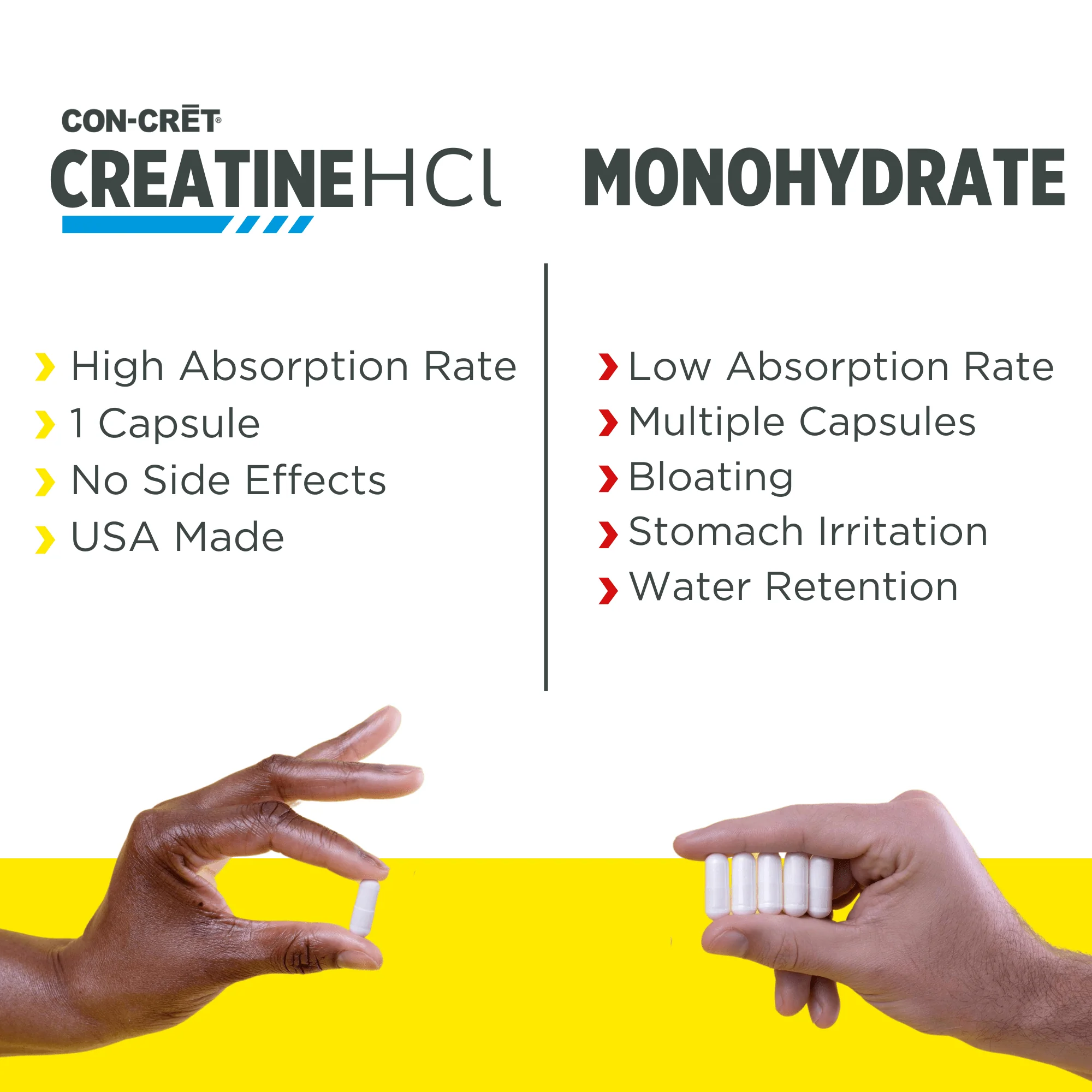 CON-CRET Creatine HCL - Image 4